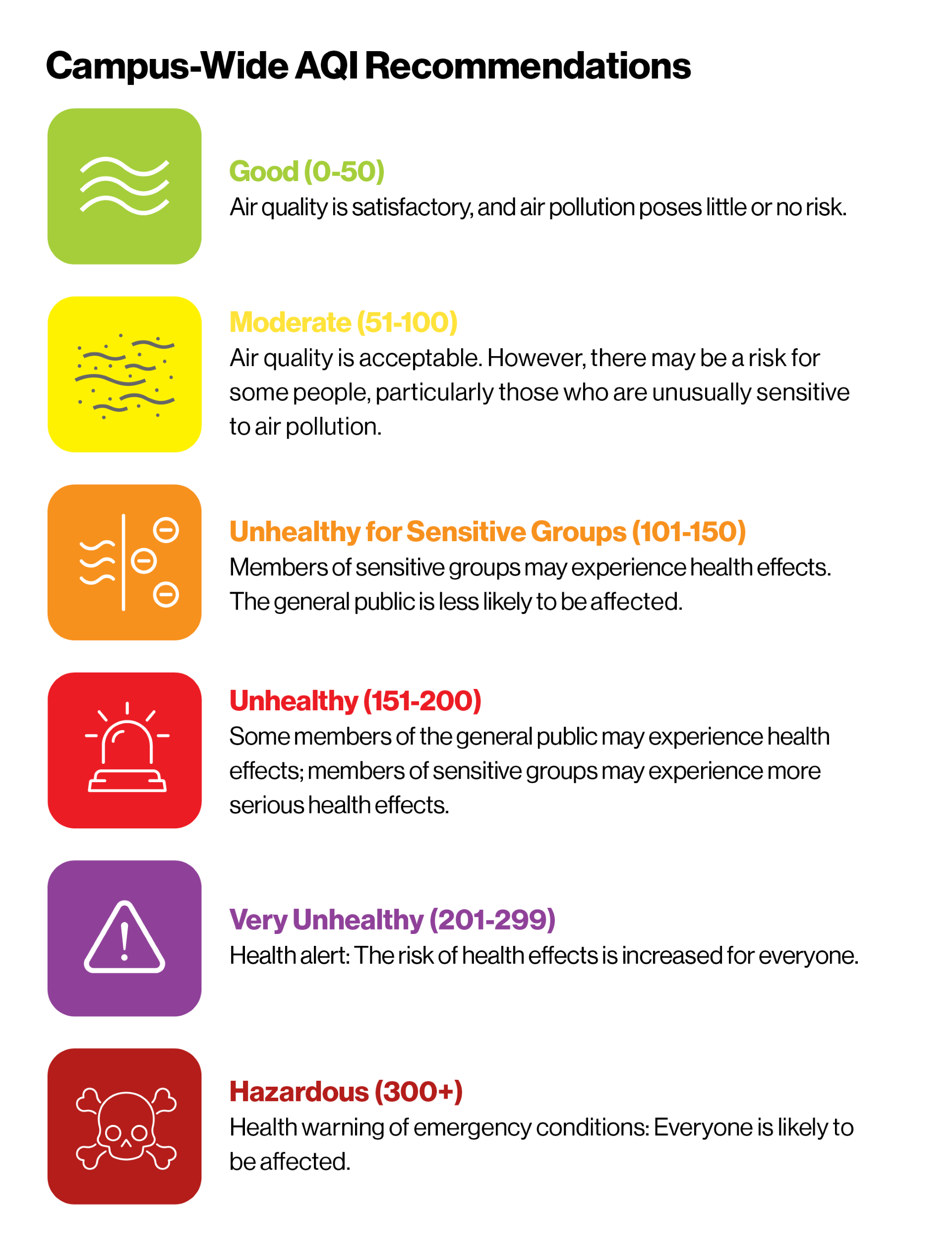 campus-aqi-recommendations.png
