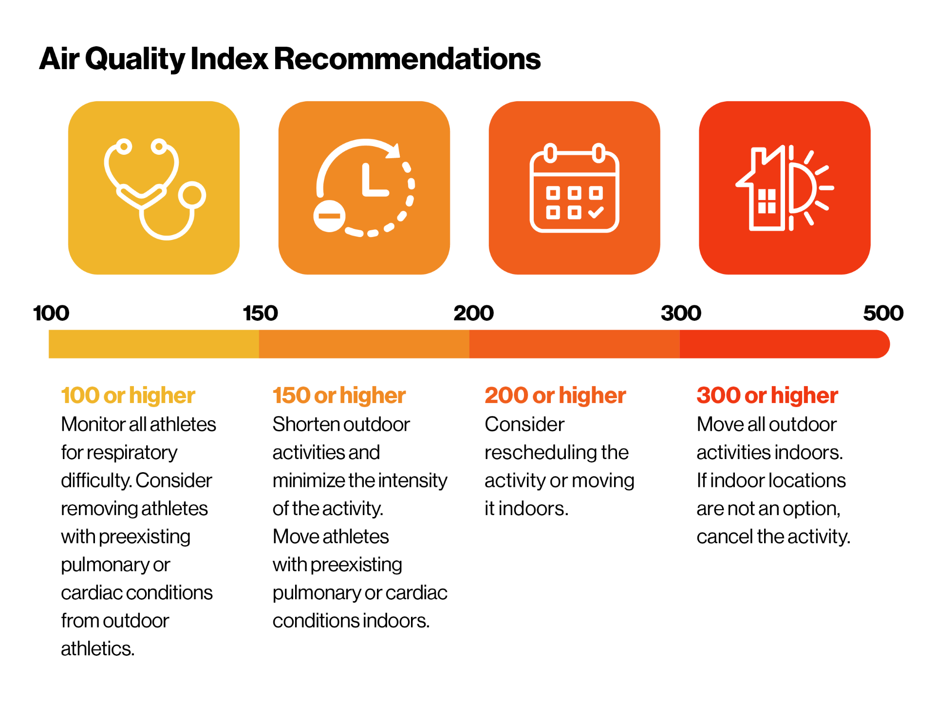 Air Quality Index.png