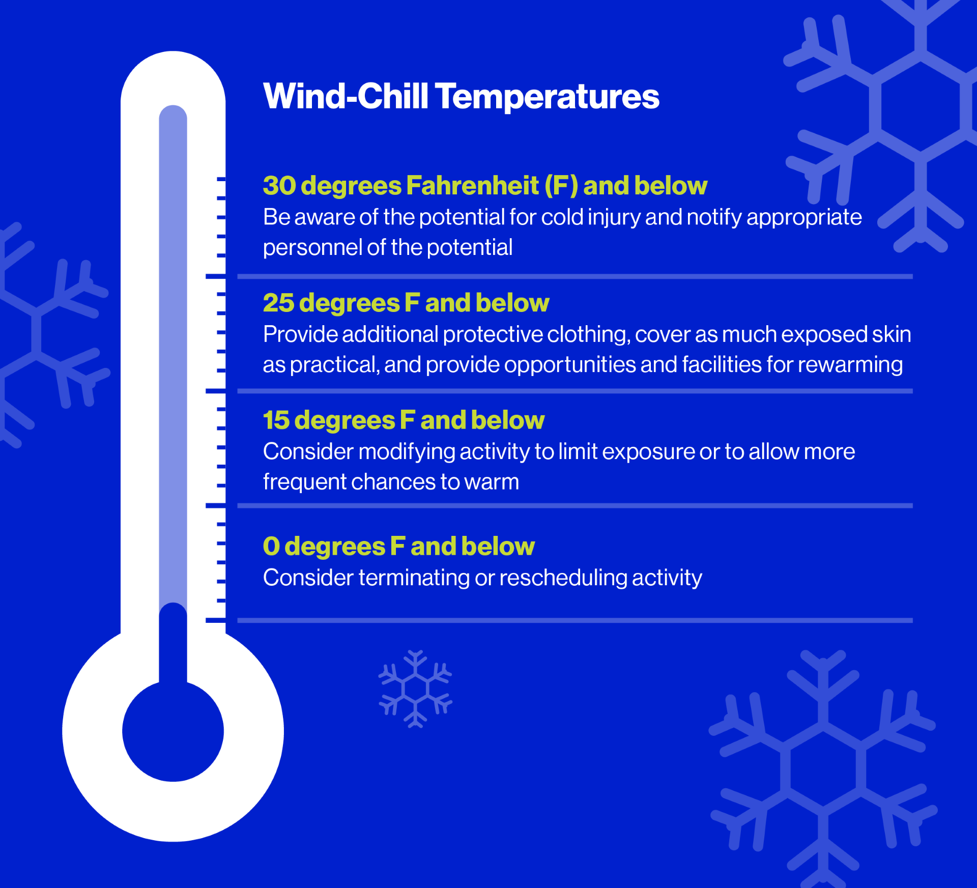 Wind-Chill Temps.png
